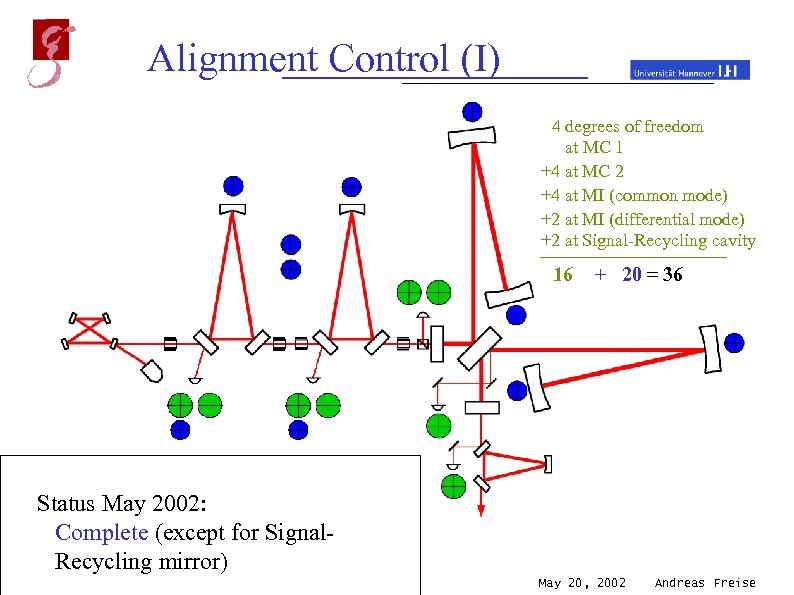 Alignment Control (I) 4 degrees of freedom at MC 1 +4 at MC 2