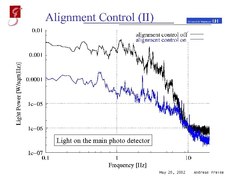 Alignment Control (II) Light on the main photo detector May 20, 2002 Andreas Freise