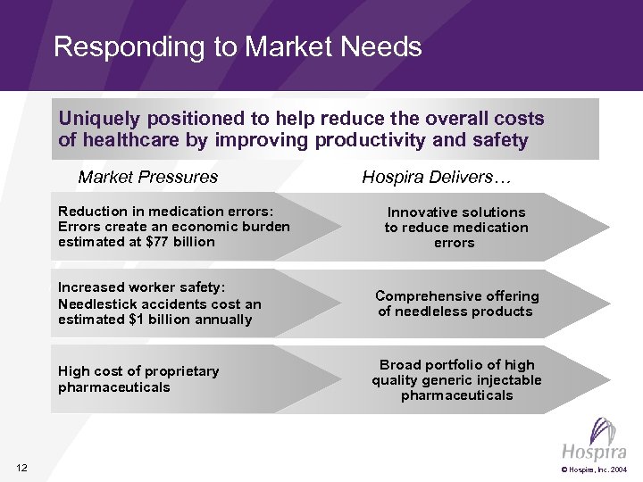 Responding to Market Needs Uniquely positioned to help reduce the overall costs of healthcare