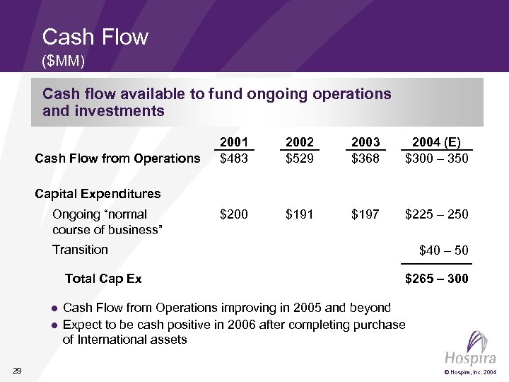 Cash Flow ($MM) Cash flow available to fund ongoing operations and investments Cash Flow