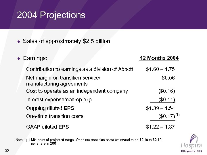 2004 Projections l Sales of approximately $2. 5 billion l Earnings: Contribution to earnings