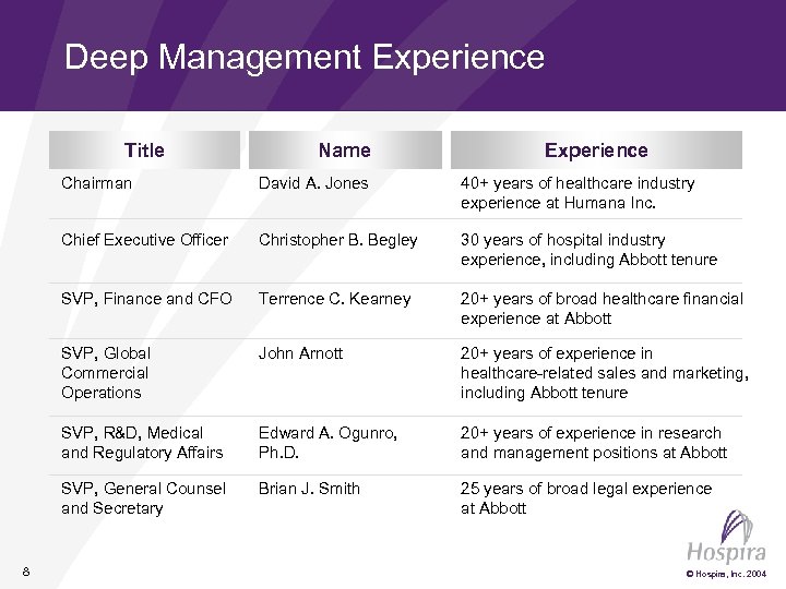 Deep Management Experience Title Name Experience Chairman 40+ years of healthcare industry experience at