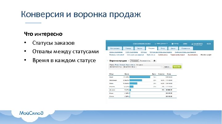 Конверсия и воронка продаж Что интересно • Статусы заказов • Отвалы между статусами •