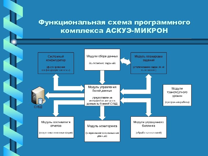 Схема программного комплекса