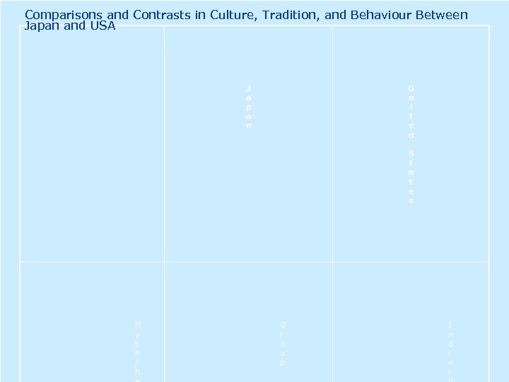 Comparisons and Contrasts in Culture, Tradition, and Behaviour Between Japan and USA J a