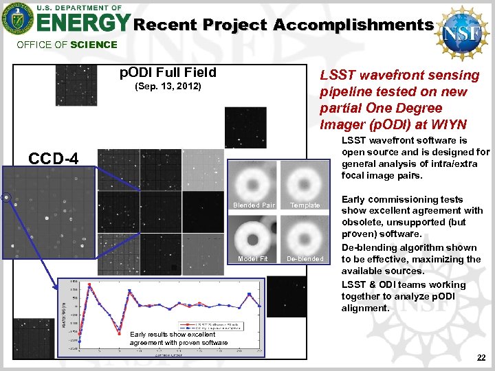 Recent Project Accomplishments OFFICE OF SCIENCE p. ODI Full Field LSST wavefront sensing pipeline