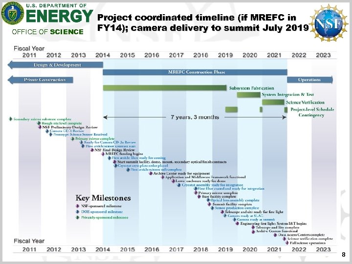 OFFICE OF SCIENCE Project coordinated timeline (if MREFC in FY 14); camera delivery to