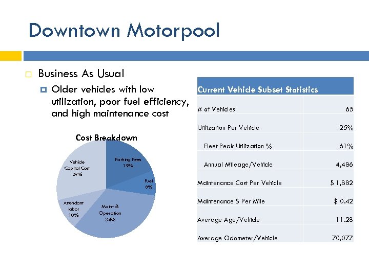 Downtown Motorpool Business As Usual Older vehicles with low Current Vehicle Subset Statistics utilization,