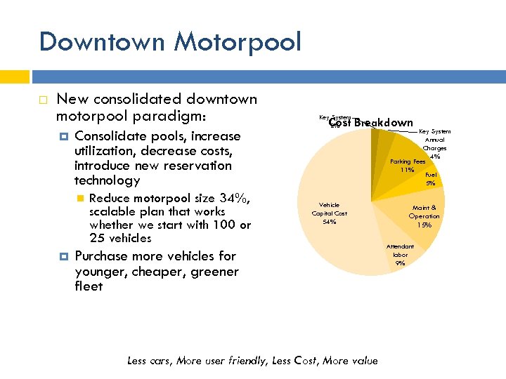 Downtown Motorpool New consolidated downtown motorpool paradigm: Consolidate pools, increase utilization, decrease costs, introduce