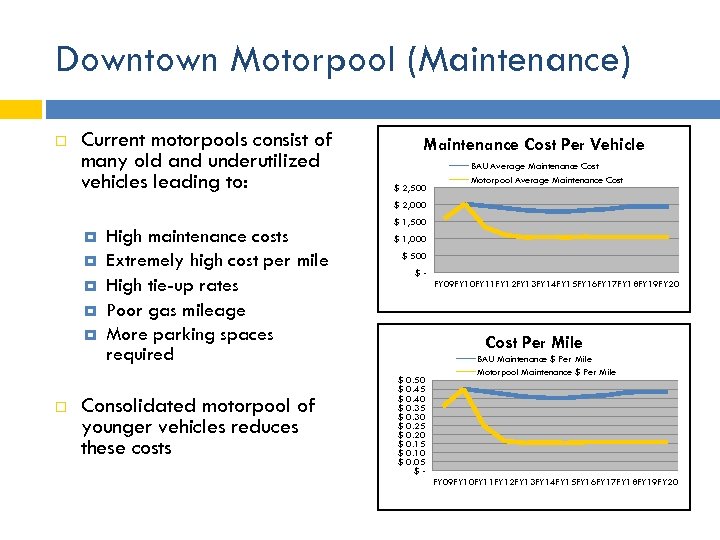 Downtown Motorpool (Maintenance) Current motorpools consist of many old and underutilized vehicles leading to: