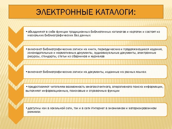 ЭЛЕКТРОННЫЕ КАТАЛОГИ: • объединяют в себе функции традиционных библиотечных каталогов и картотек и состоят