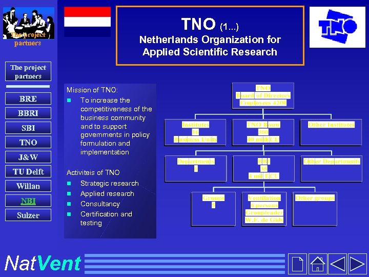 TNO (1. . . ) The project partners Netherlands Organization for Applied Scientific Research