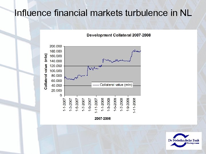 Influence financial markets turbulence in NL 