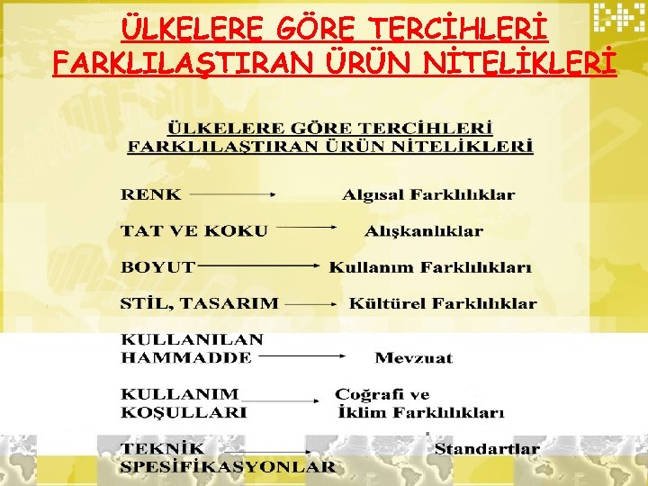 ÜLKELERE GÖRE TERCİHLERİ FARKLILAŞTIRAN ÜRÜN NİTELİKLERİ 