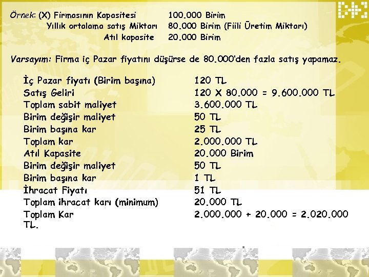 Örnek: (X) Firmasının Kapasitesi Yıllık ortalama satış Miktarı Atıl kapasite 100. 000 Birim 80.