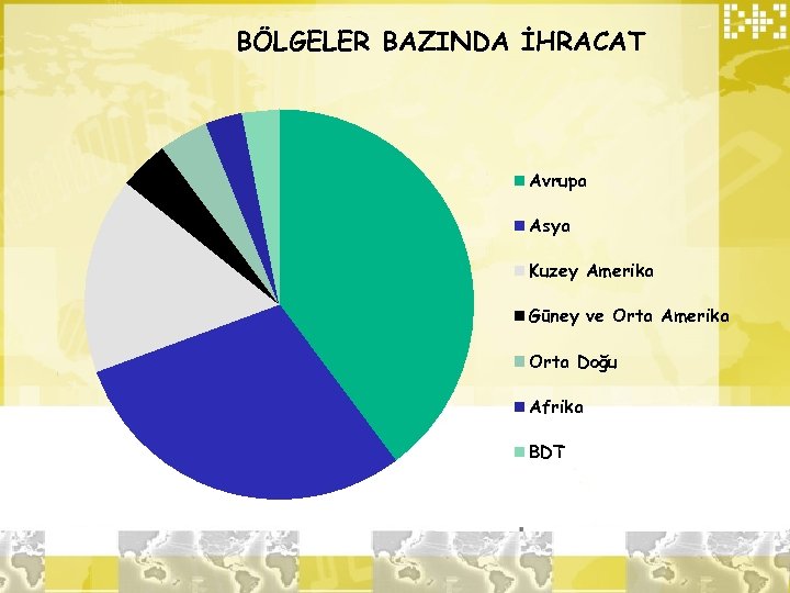 BÖLGELER BAZINDA İHRACAT Avrupa Asya Kuzey Amerika Güney ve Orta Amerika Orta Doğu Afrika