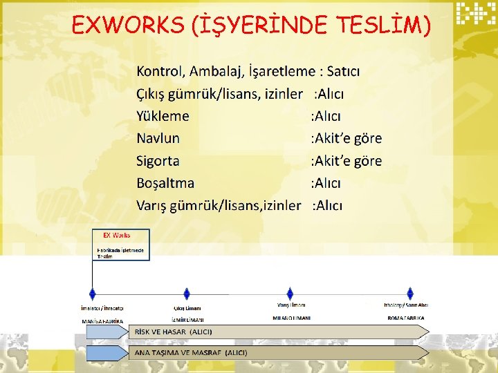 EXWORKS (İŞYERİNDE TESLİM) 