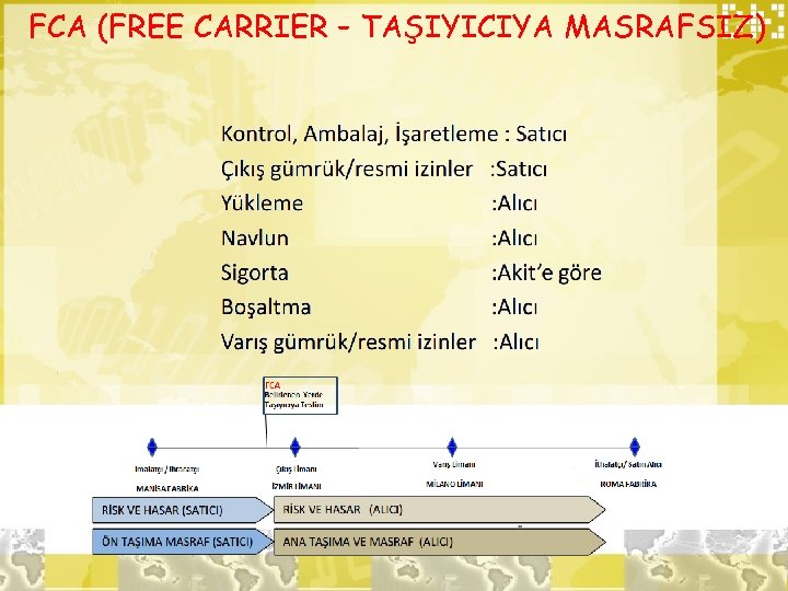 FCA (FREE CARRIER – TAŞIYICIYA MASRAFSIZ) 