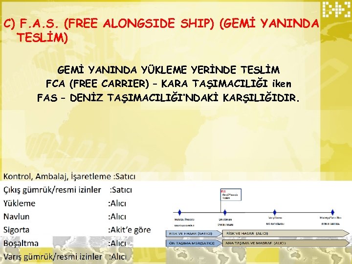 C) F. A. S. (FREE ALONGSIDE SHIP) (GEMİ YANINDA TESLİM) GEMİ YANINDA YÜKLEME YERİNDE