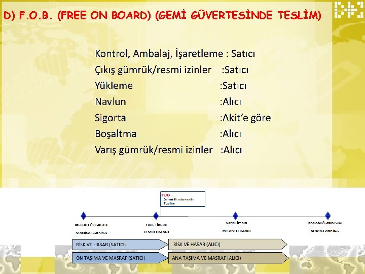 D) F. O. B. (FREE ON BOARD) (GEMİ GÜVERTESİNDE TESLİM) 