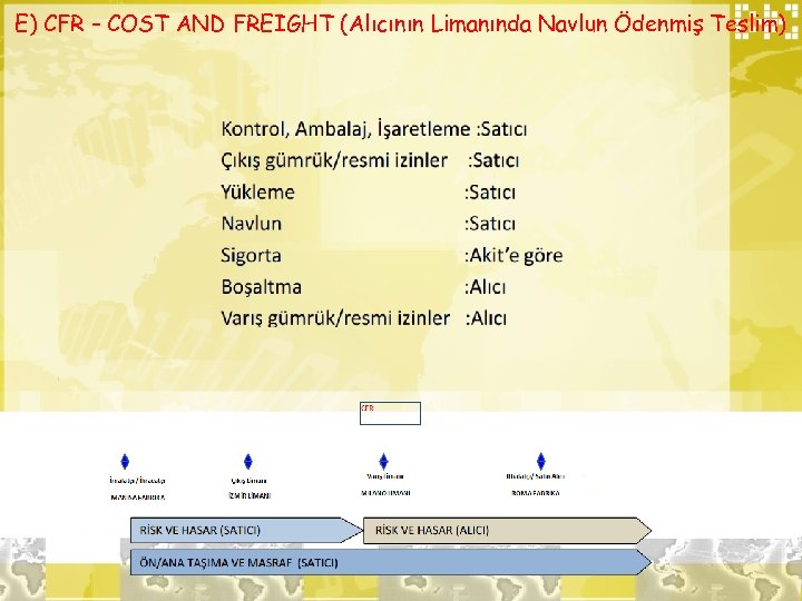 E) CFR – COST AND FREIGHT (Alıcının Limanında Navlun Ödenmiş Teslim) 