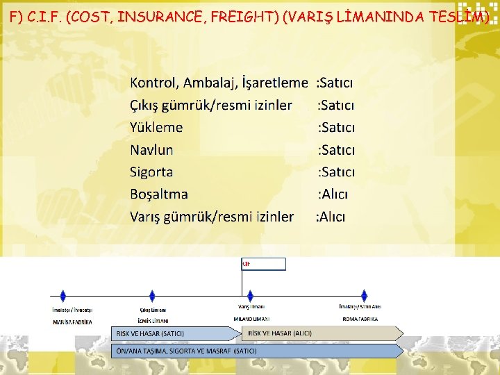 F) C. I. F. (COST, INSURANCE, FREIGHT) (VARIŞ LİMANINDA TESLİM) 