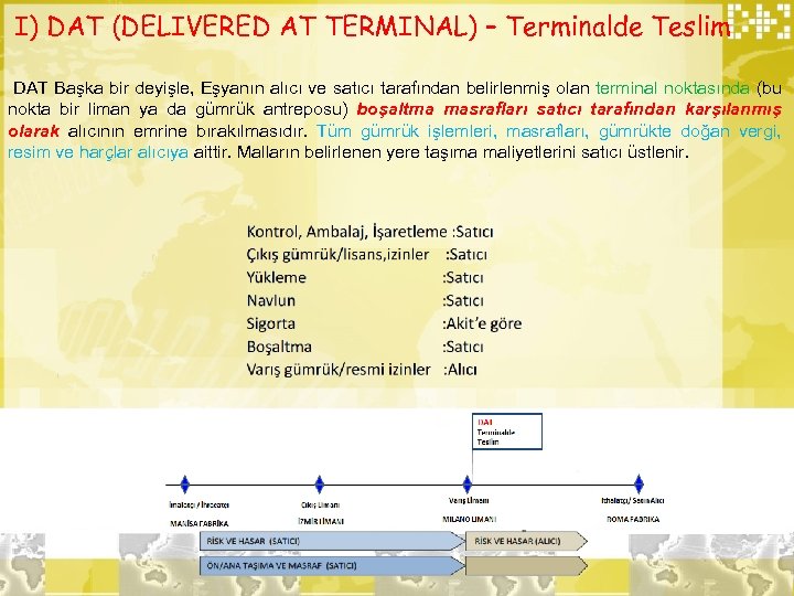 I) DAT (DELIVERED AT TERMINAL) – Terminalde Teslim DAT Başka bir deyişle, Eşyanın alıcı