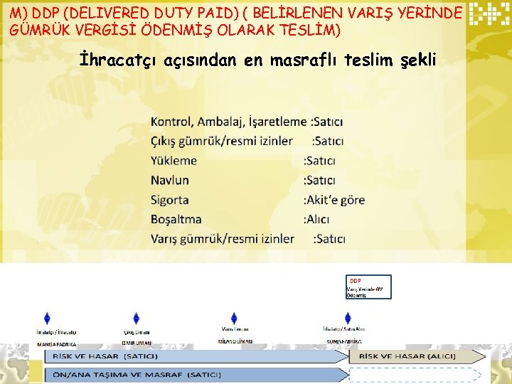 M) DDP (DELIVERED DUTY PAID) ( BELİRLENEN VARIŞ YERİNDE GÜMRÜK VERGİSİ ÖDENMİŞ OLARAK TESLİM)