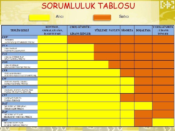 SORUMLULUK TABLOSU Alıcı Satıcı 