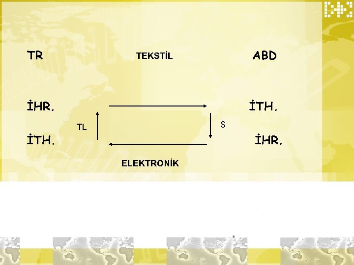 TR ABD TEKSTİL İHR. İTH. $ TL İHR. ELEKTRONİK 