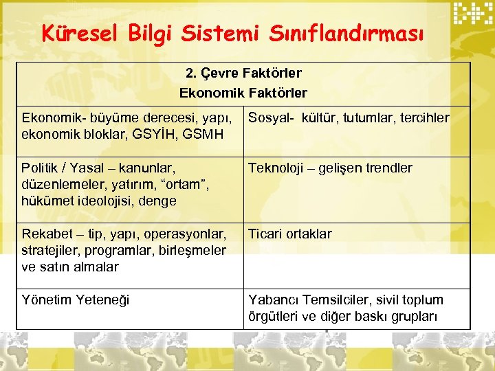 Küresel Bilgi Sistemi Sınıflandırması 2. Çevre Faktörler Ekonomik- büyüme derecesi, yapı, ekonomik bloklar, GSYİH,