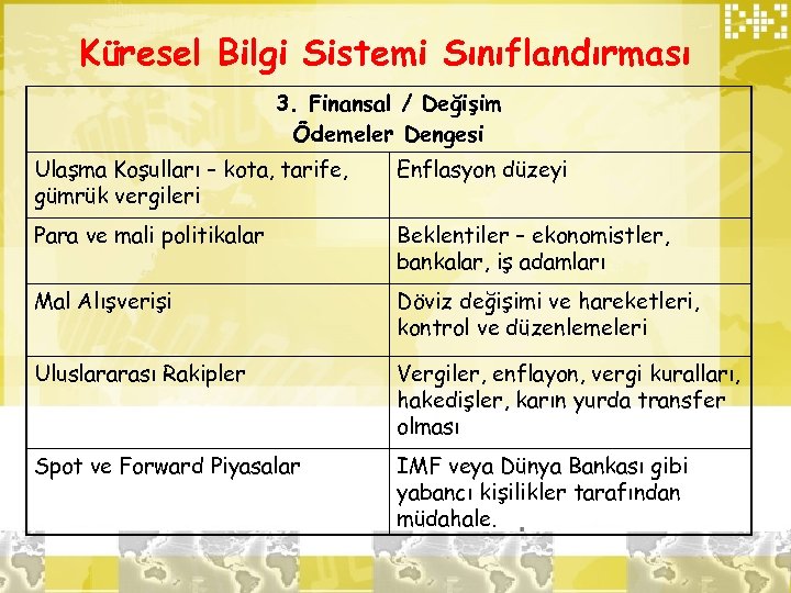 Küresel Bilgi Sistemi Sınıflandırması 3. Finansal / Değişim Ödemeler Dengesi Ulaşma Koşulları – kota,