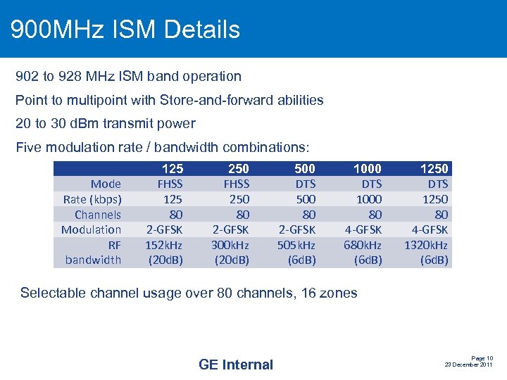 900 MHz ISM Details 902 to 928 MHz ISM band operation Point to multipoint