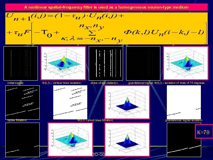 A nonlinear spatial-frequency filter is used as a homogeneous neuron-type medium Initial signal; Ф(k,