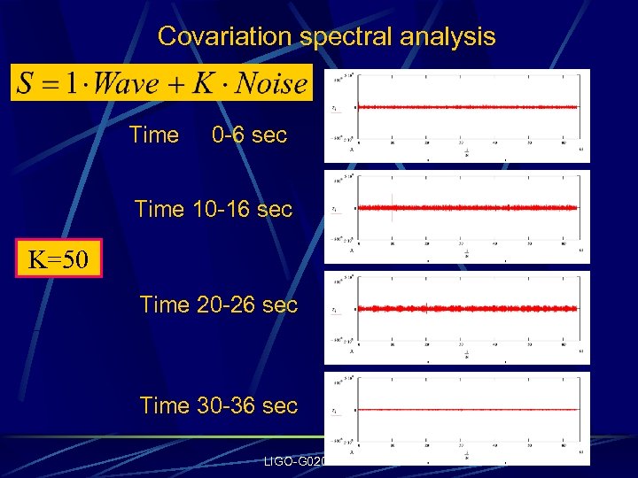 Covariation spectral analysis Time 0 -6 sec Time 10 -16 sec K=50 Time 20