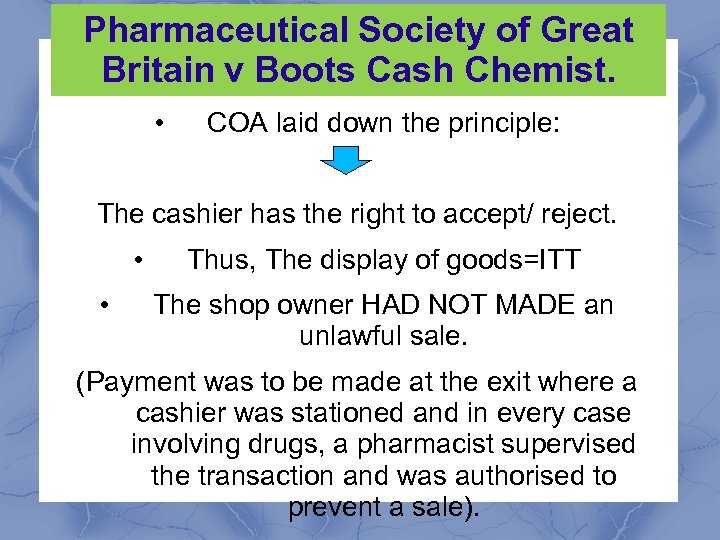 Pharmaceutical Society of Great Britain v Boots Cash Chemist. • COA laid down the