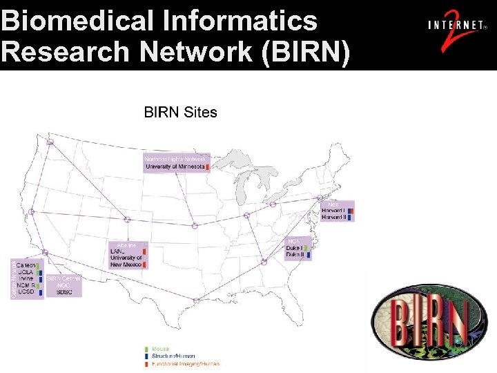 Biomedical Informatics Research Network (BIRN) 14 January 27, 2003 