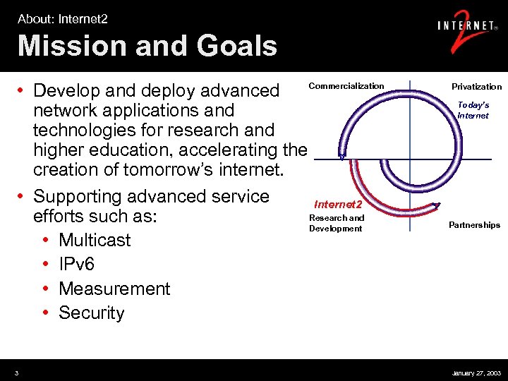 About: Internet 2 Mission and Goals • Develop and deploy advanced Commercialization network applications