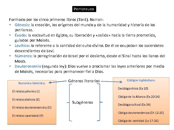 Pentateuco Formado por los cinco primeros libros (Torá). Narran: • Génesis: la creación, los