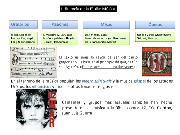Influencia de la Biblia: Música Oratorios Mesías, Haendel La creación, Haydn Elías, Mendelssohn Pasiones