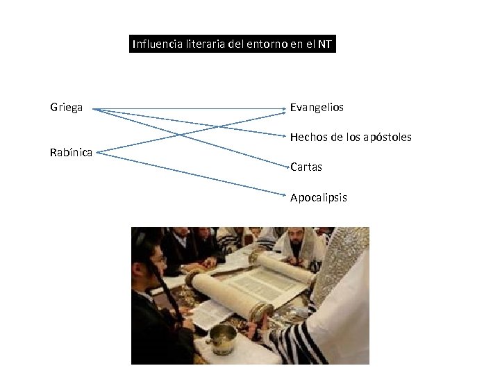Influencia literaria del entorno en el NT Griega Rabínica Evangelios Hechos de los apóstoles