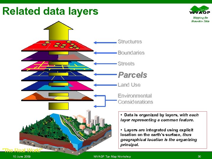 Related data layers Mapping the Mountain State Structures Boundaries Streets Parcels Land Use Environmental