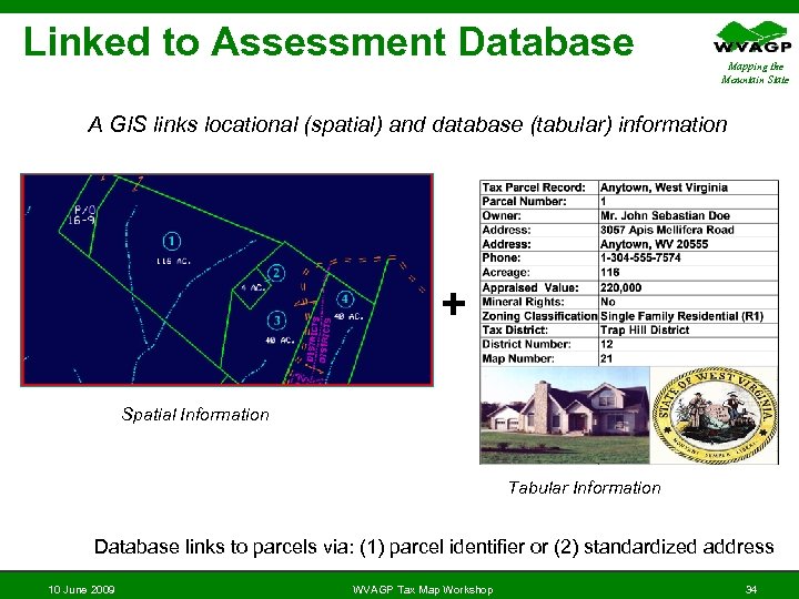 Linked to Assessment Database Mapping the Mountain State A GIS links locational (spatial) and