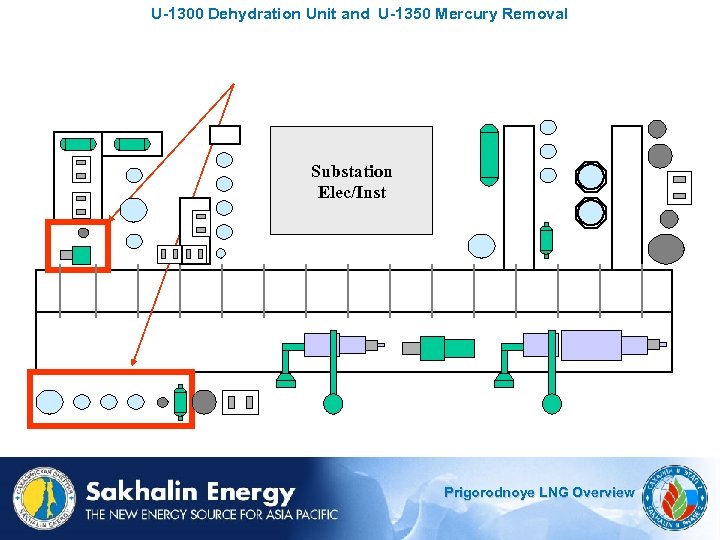 U-1300 Dehydration Unit and U-1350 Mercury Removal Substation Elec/Inst Prigorodnoye LNG Overview 