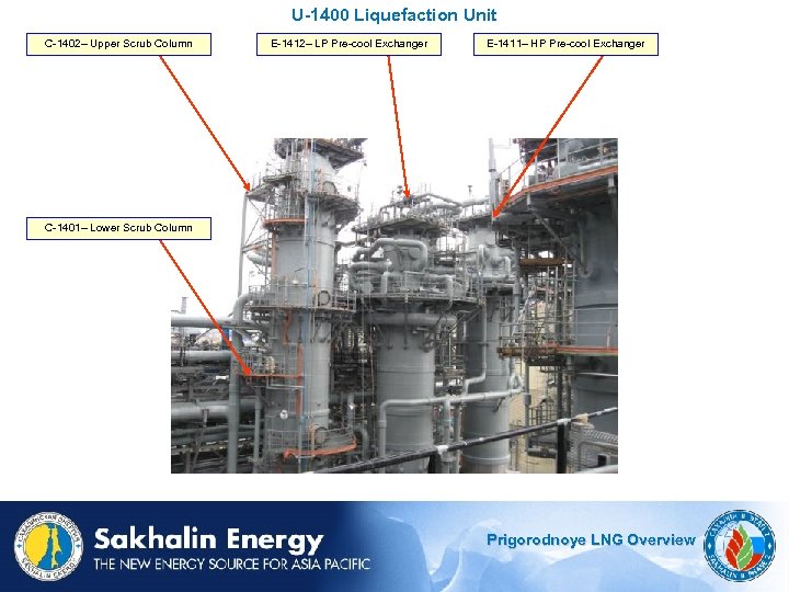 U-1400 Liquefaction Unit C-1402– Upper Scrub Column E-1412– LP Pre-cool Exchanger E-1411– HP Pre-cool