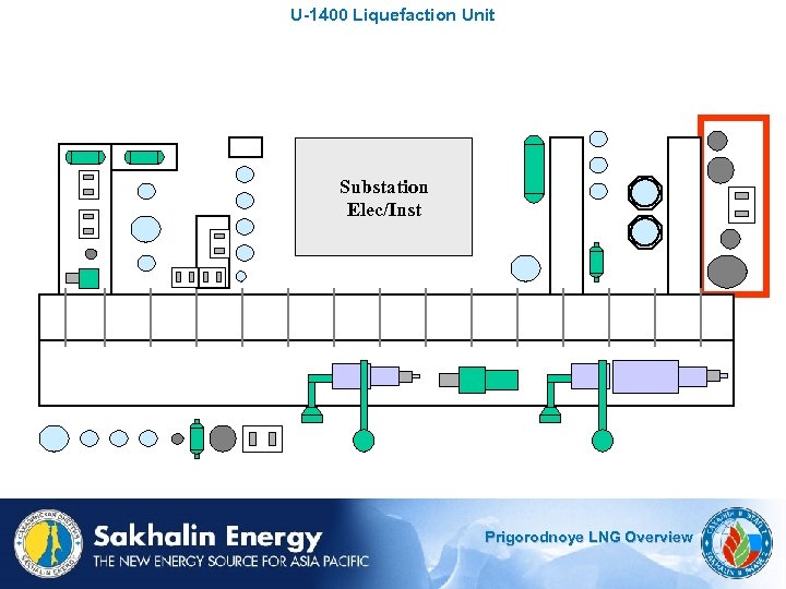 U-1400 Liquefaction Unit Substation Elec/Inst Prigorodnoye LNG Overview 