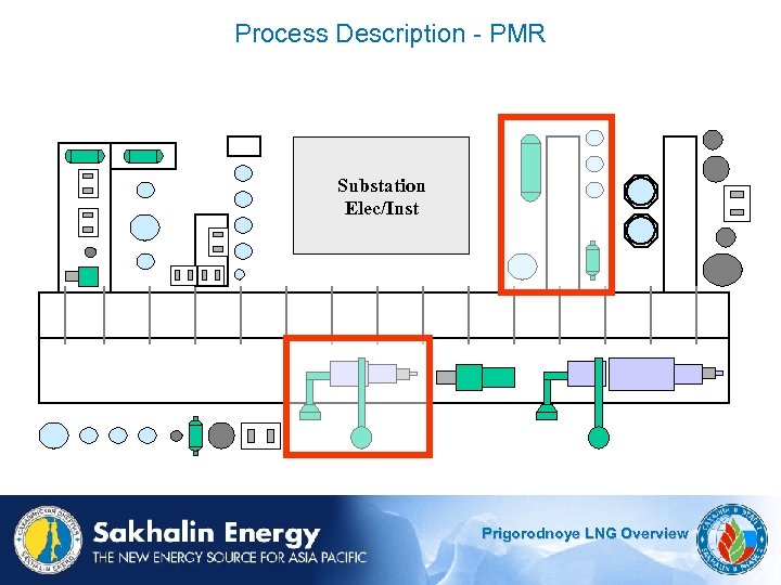 Process Description - PMR Substation Elec/Inst Prigorodnoye LNG Overview 