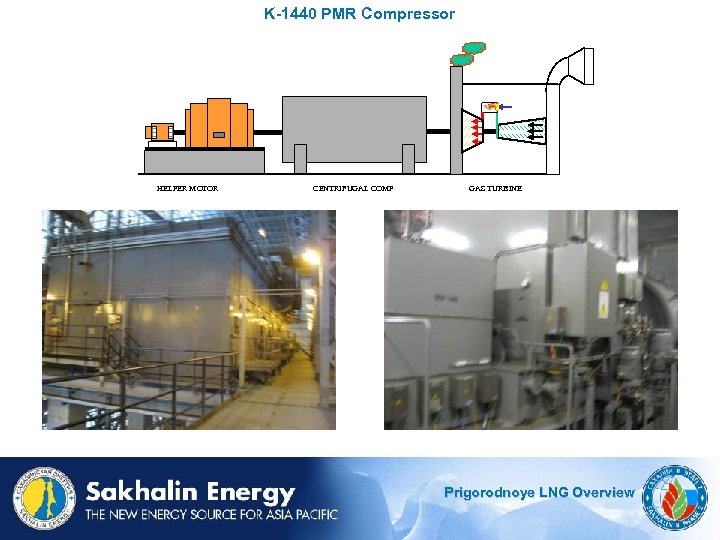 K-1440 PMR Compressor HELPER MOTOR CENTRIFUGAL COMP GAS TURBINE Prigorodnoye LNG Overview 