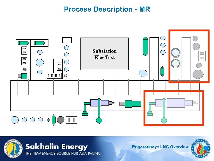 Process Description - MR Substation Elec/Inst Prigorodnoye LNG Overview 