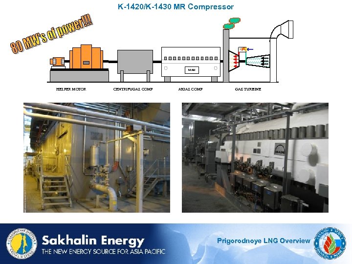 K-1420/K-1430 MR Compressor MAN HELPER MOTOR CENTRIFUGAL COMP AXIAL COMP GAS TURBINE Prigorodnoye LNG